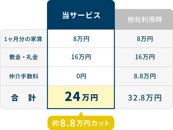 料金表